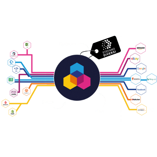 generazione-feed-integrazione-channable