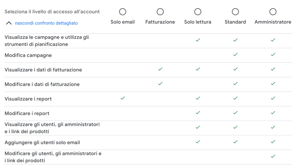 Livello di accesso account Google Ads